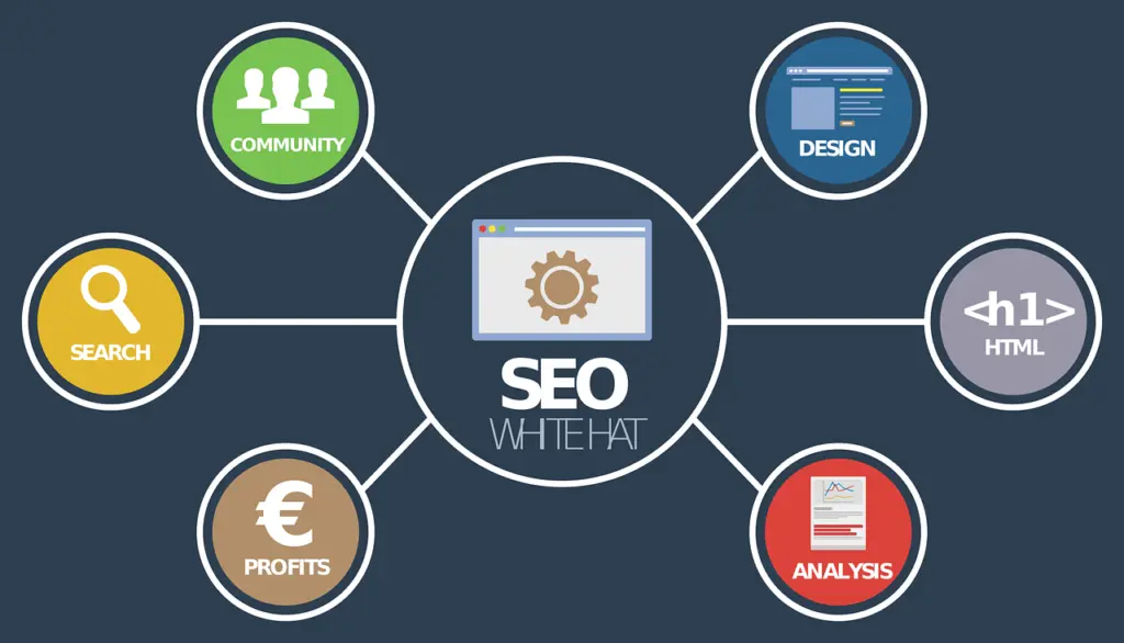 SEO-optimierte Website-Texte schreiben lassen